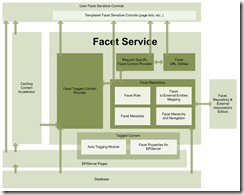 FacetedNavigationSchema