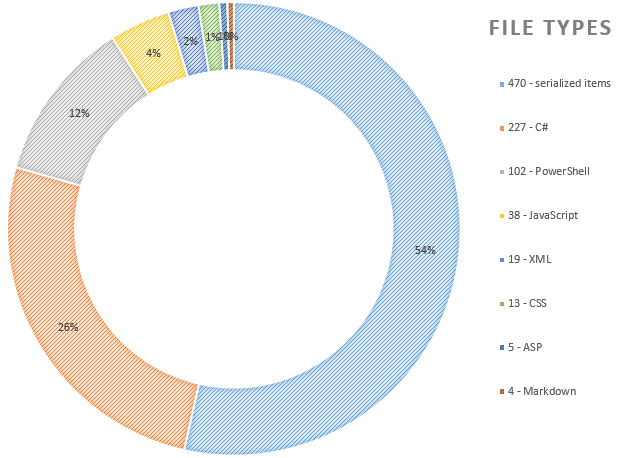 SPE_Stat_File_Types