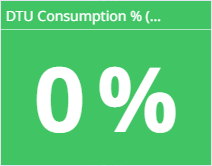 Average DTU consumption after: 0%