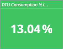 Average DTU consumption before: 13.04%