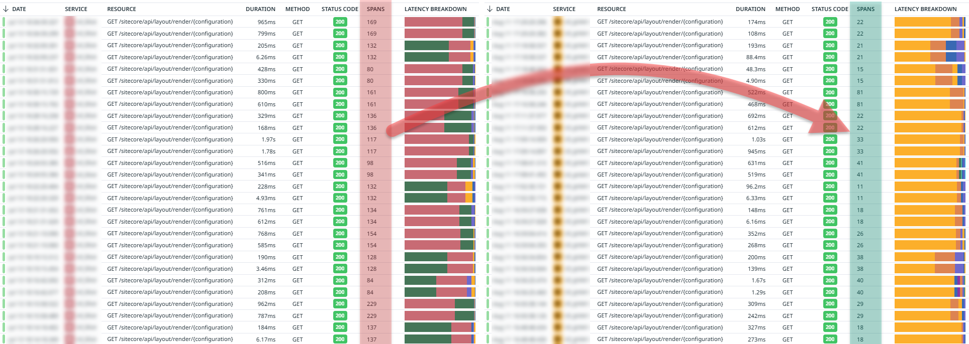 Compounded view showing the before/after transition