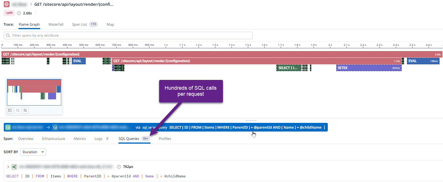Hundreds of SQL calls per request before the optimization
